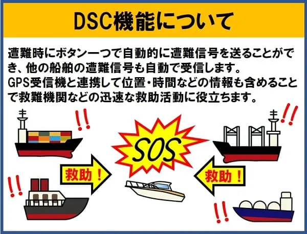 DSC機能について