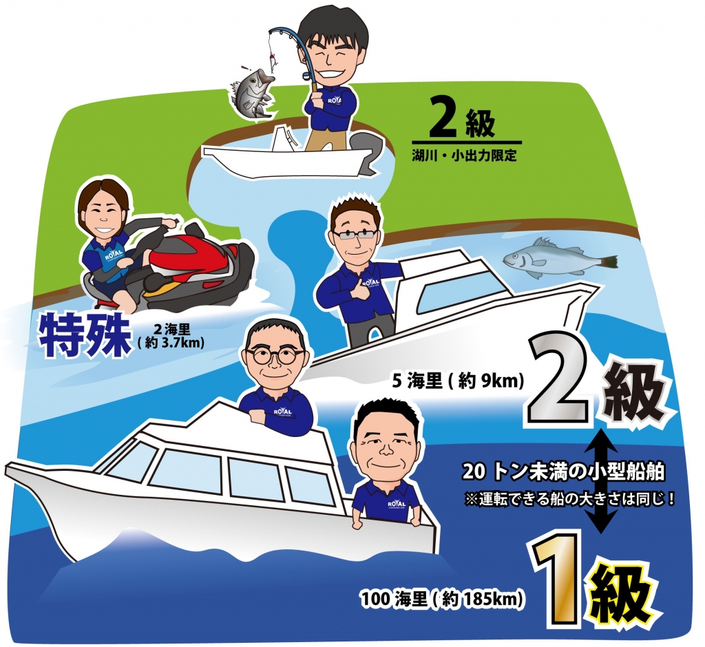横浜で船舶免許を取得｜国家試験免除のマリンライセンスロイヤル横浜
